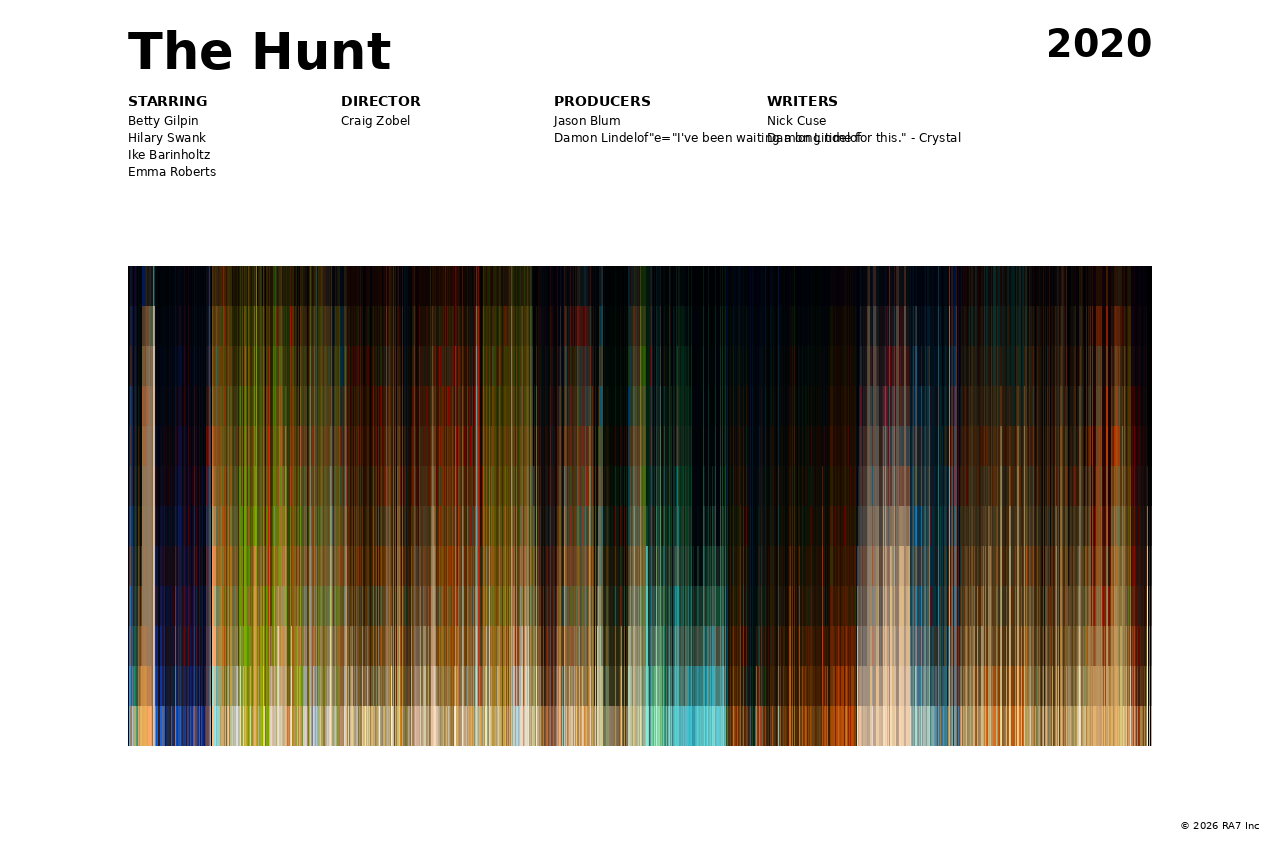 Poster preview for The Hunt